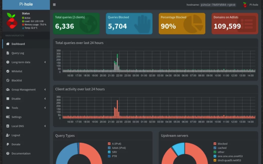 Pi-Hole ad blocking dashboard